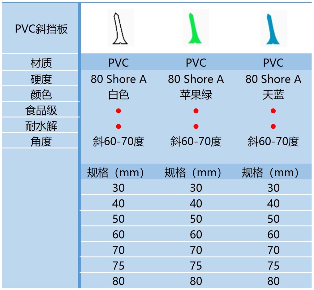 PVC 斜挡板