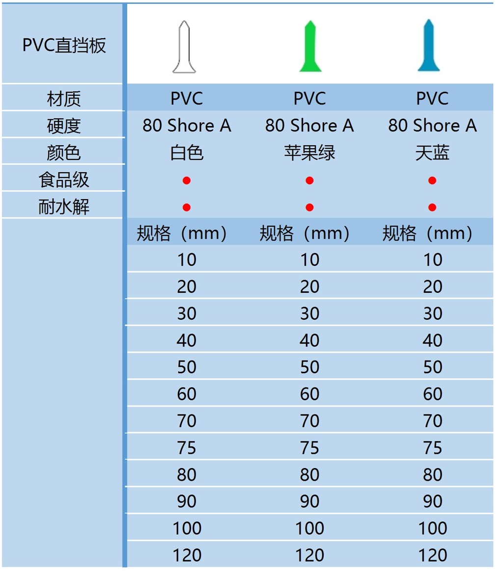 PVC 直挡板