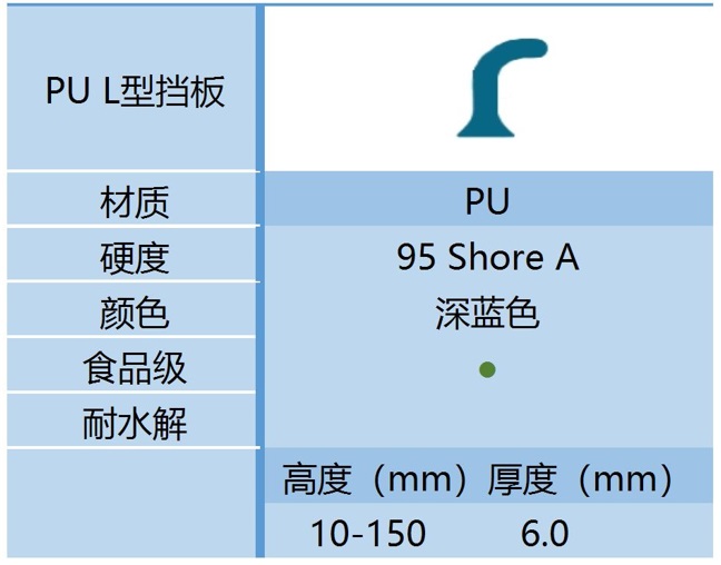 PU L型挡板