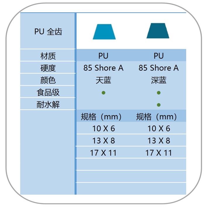 PU 全齿导条