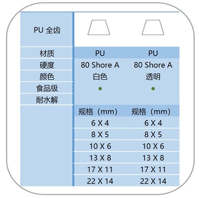 PU 全齿导条