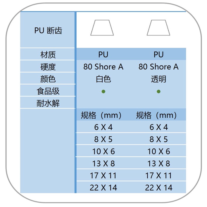 PU 断齿导条