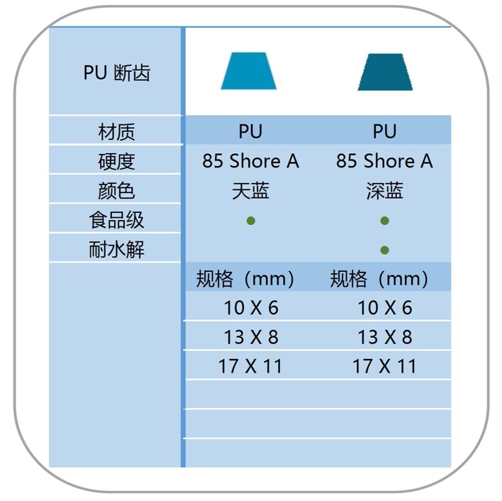 PU 断齿导条