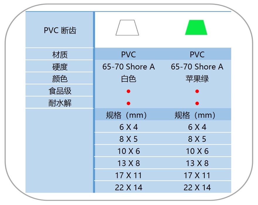 PVC 断齿导条