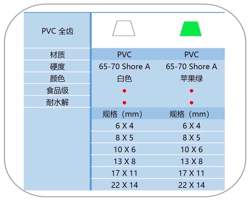 PVC 全齿导条