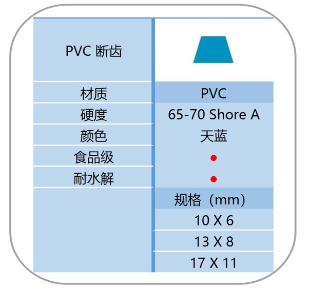 PVC 断齿导条