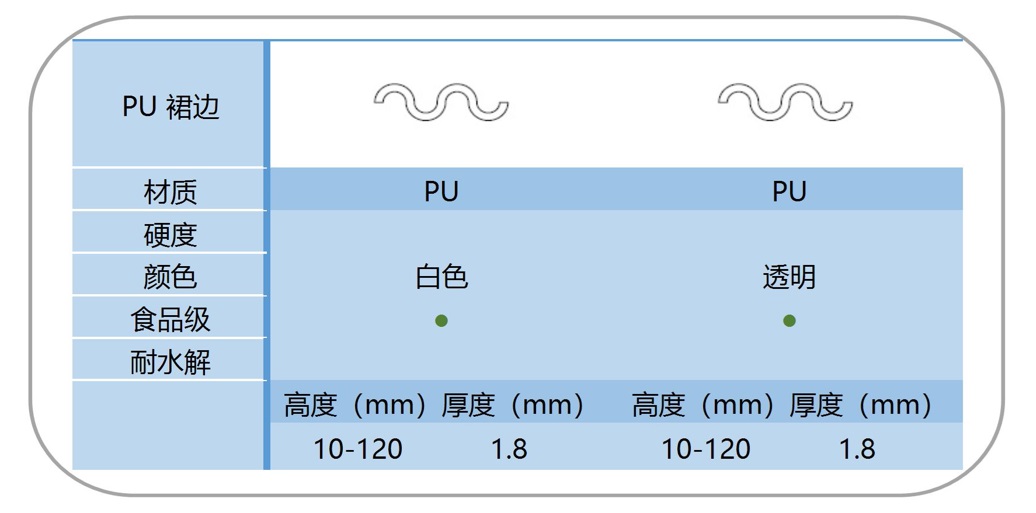 PU 裙边