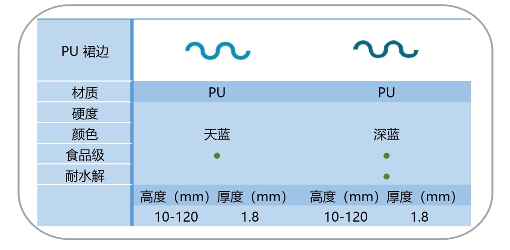 PU 裙边