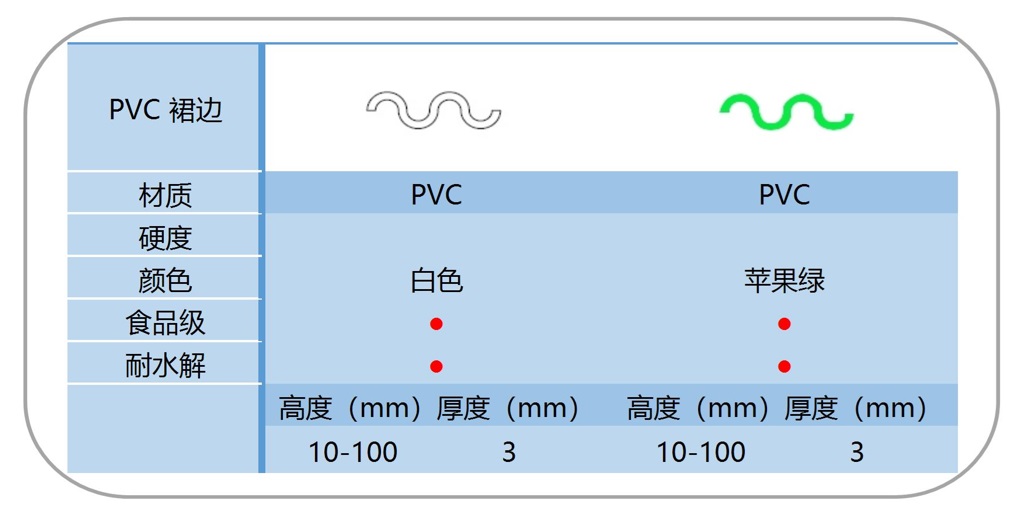 PVC 裙边